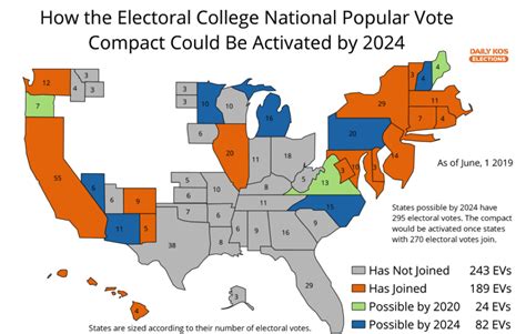 national popular vote compact states.